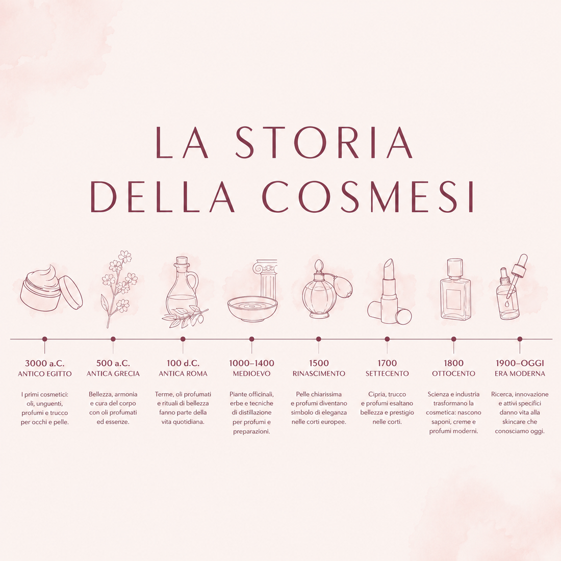 Storia della cosmesi: dalle origini ai cosmetici moderni