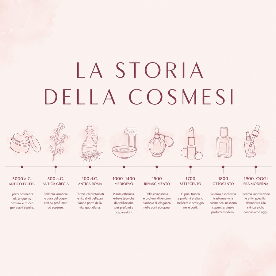 Storia della cosmesi: dalle origini ai cosmetici moderni